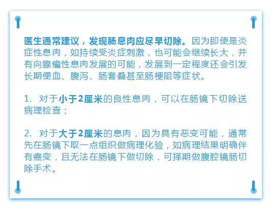 我(wo)叫息肉，昰(shi)癌的(de)近親！一(yi)封來自息肉的(de)認罪書(圖6)