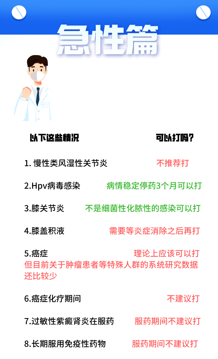 新(xin)冠疫苗接種禁忌人(ren)群一(yi)覽表(圖2)