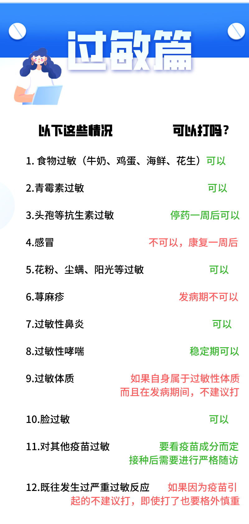 新(xin)冠疫苗接種禁忌人(ren)群一(yi)覽表(圖4)