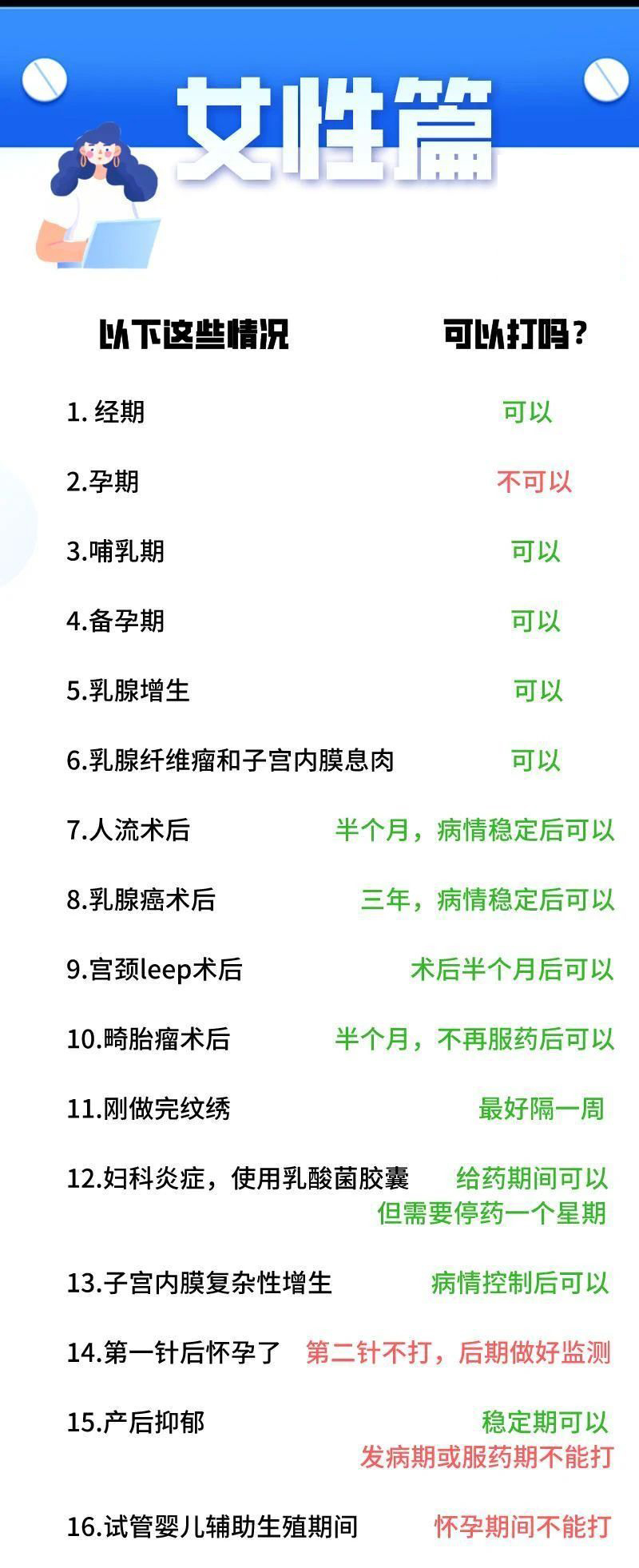 新(xin)冠疫苗接種禁忌人(ren)群一(yi)覽表(圖5)