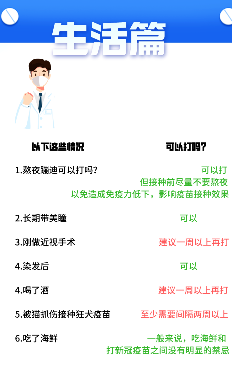 新(xin)冠疫苗接種禁忌人(ren)群一(yi)覽表(圖6)