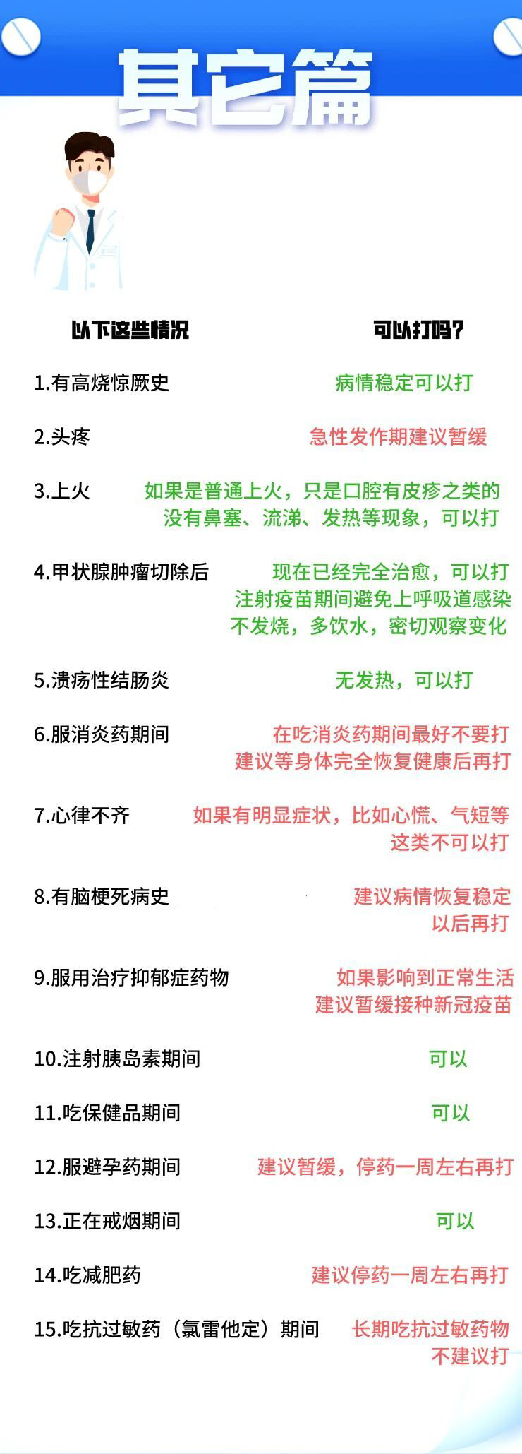 新(xin)冠疫苗接種禁忌人(ren)群一(yi)覽表(圖7)