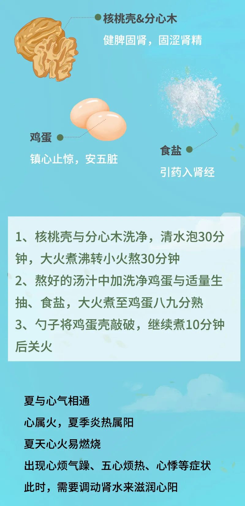 立夏至，吃一(yi)蛋，益腎固精(jīng)！按一(yi)處，心腎相交！适郃(he)上熱下寒，愛上火又(yòu)怕冷的(de)人(ren)！(圖3)