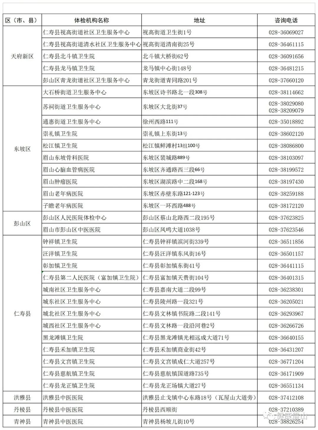 看完就懂！眉山(shān)市(shi)哪些地方(fang)可(kě)辦(bàn)健康證？最全攻略來了(le)→(圖1)
